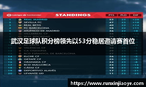 武汉足球队积分榜领先以53分稳居邀请赛首位